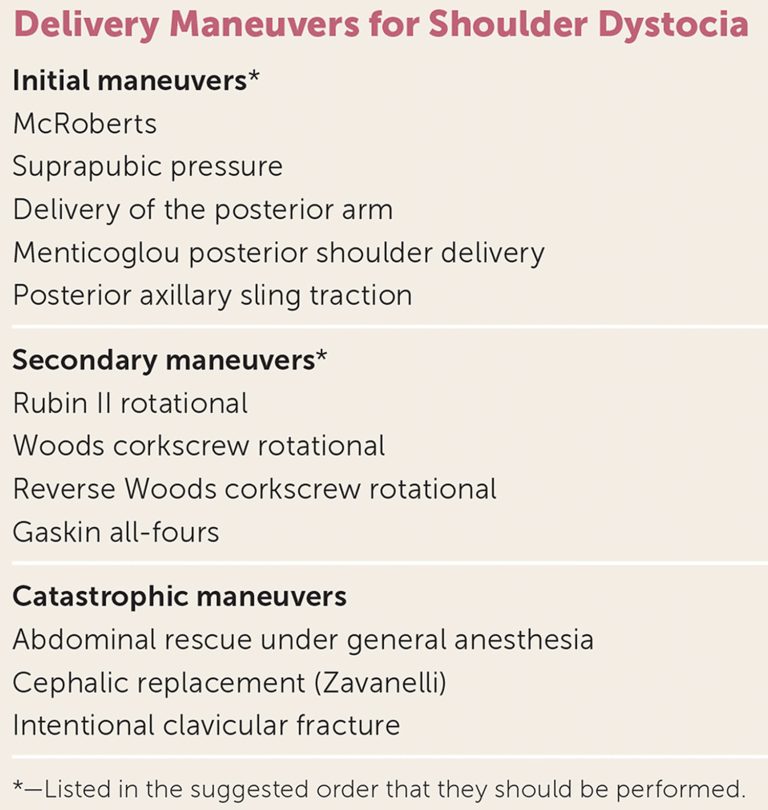 Shoulder Dystocia Causes Signs Diagnosis Treatment Maneuvers