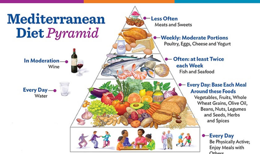 mediterranean-diet-meal-plan
