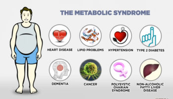 metabolic syndrome