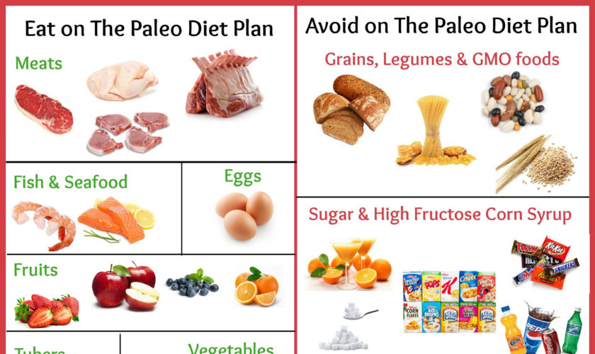 paleo diet foods