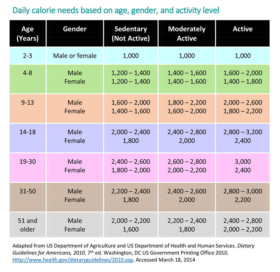 What Are Calories How Much Do You Need Per Day To Lose Weight 5906