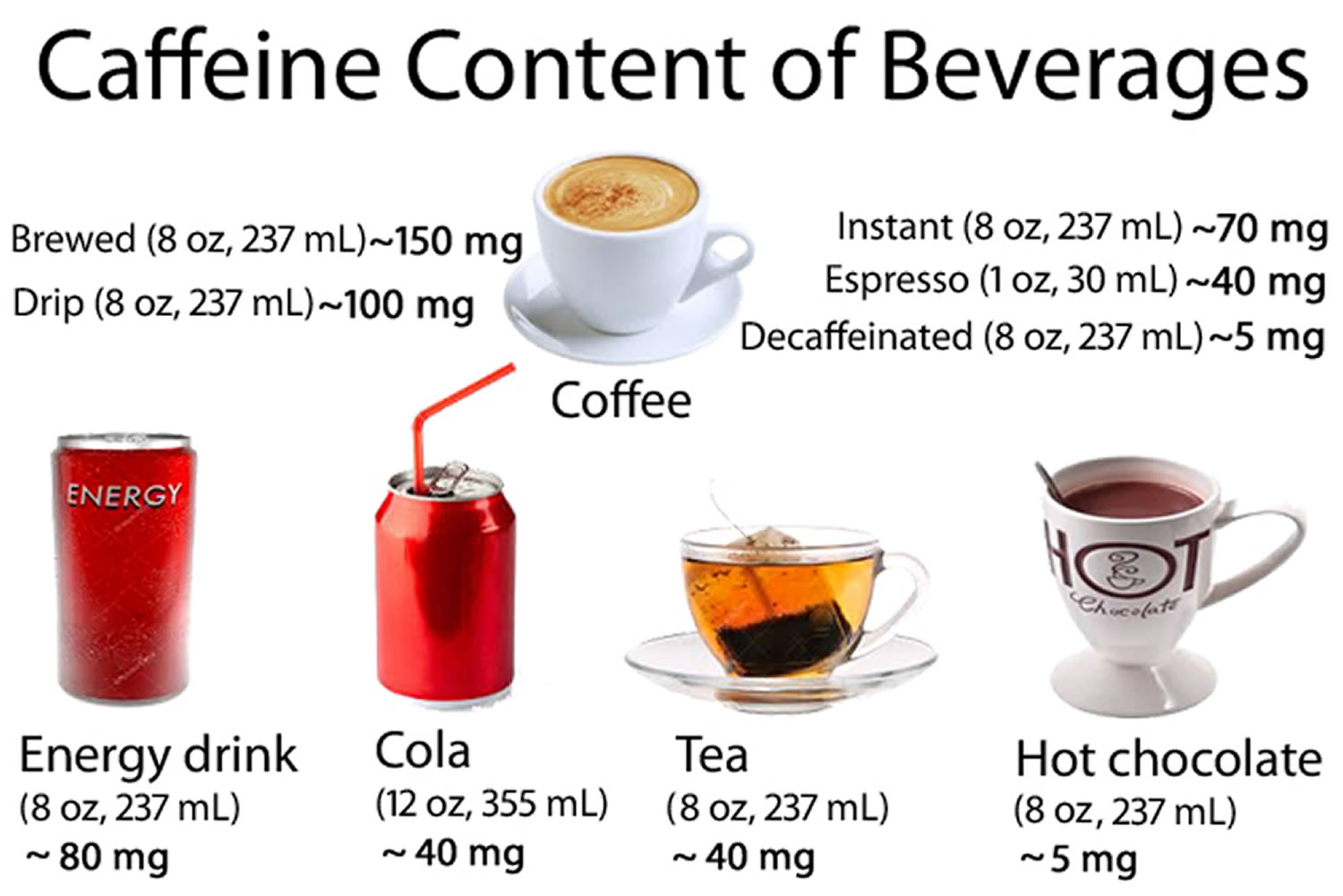 theine caffeine