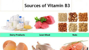 Natural Sources of Vitamin B-3 Niacin