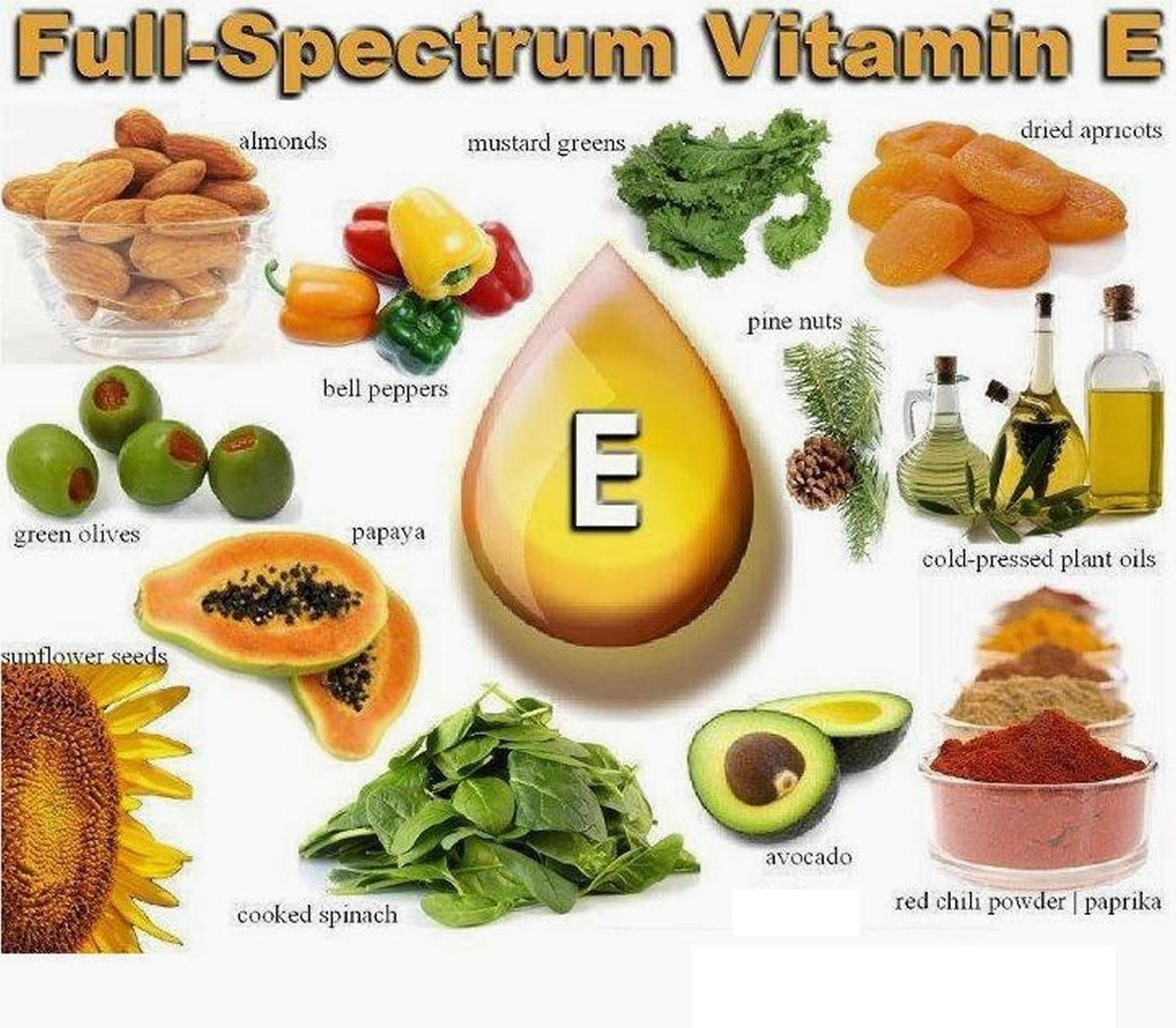 Vitamin E - Foods, Supplements, Deficiency, Benefits, Side Effects