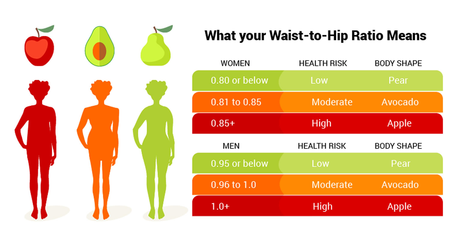 Waist-to-Hip Ratio: How To Measure It and Why It Matters