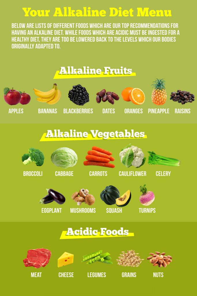 What is Alkaline Diet What foods are Alkaline - Benefits of Alkaline Diet 