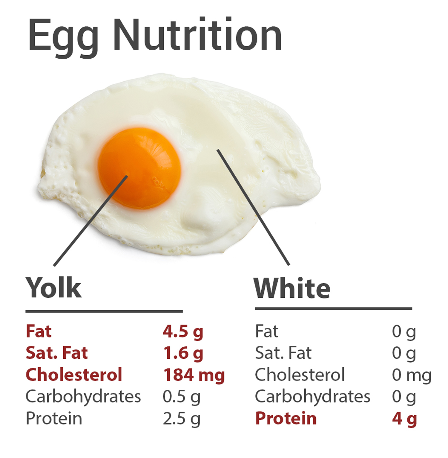 how much cholesterol in eggs