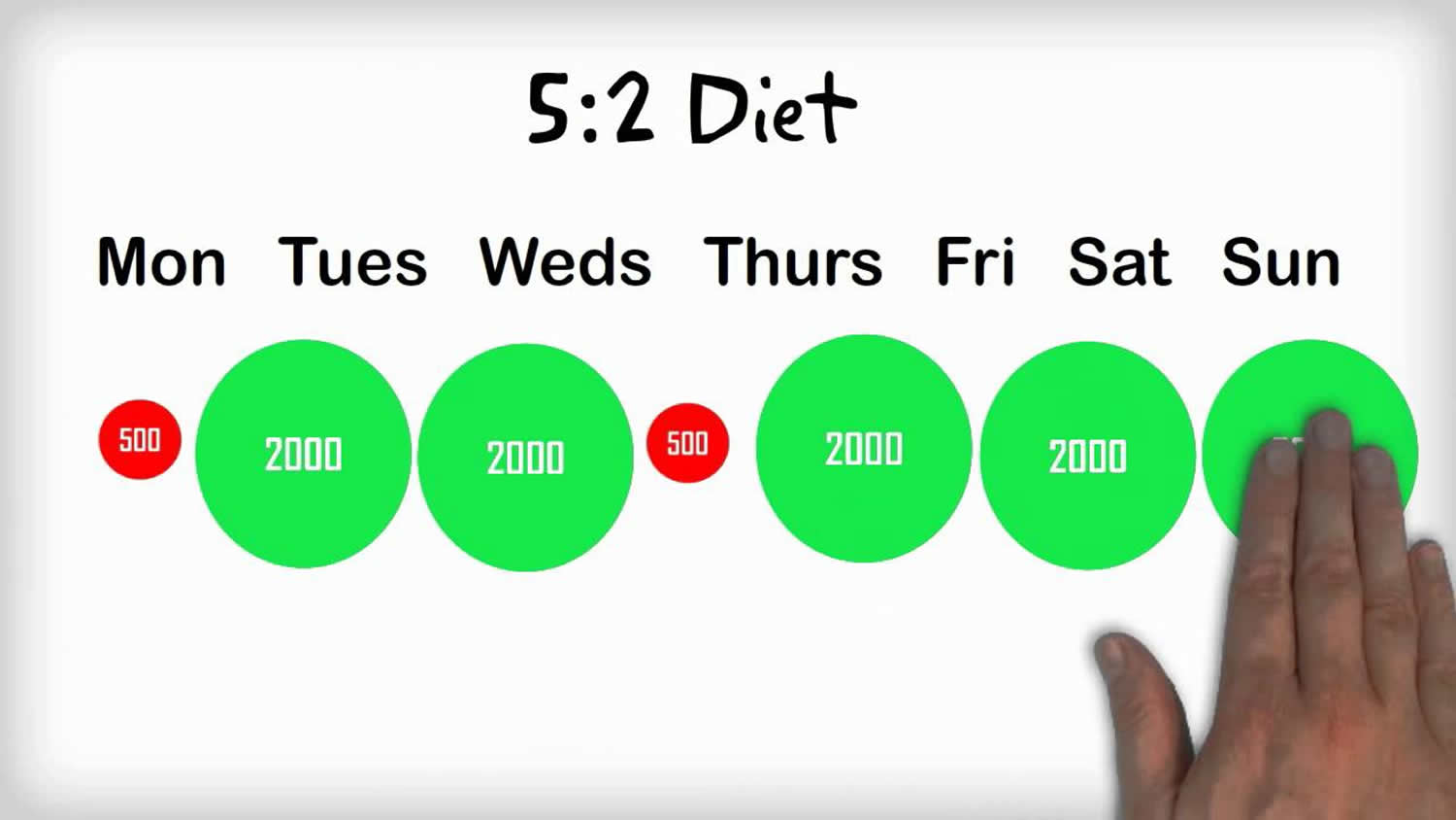 the-5-2-diet-for-weight-loss-what-are-benefits-of-the-5-2-fasting-diet