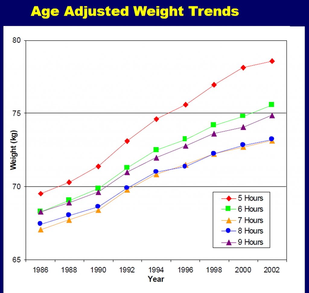 What Cause Obstructive Sleep Apnea? Is obesity a Cause of Sleep Apnea