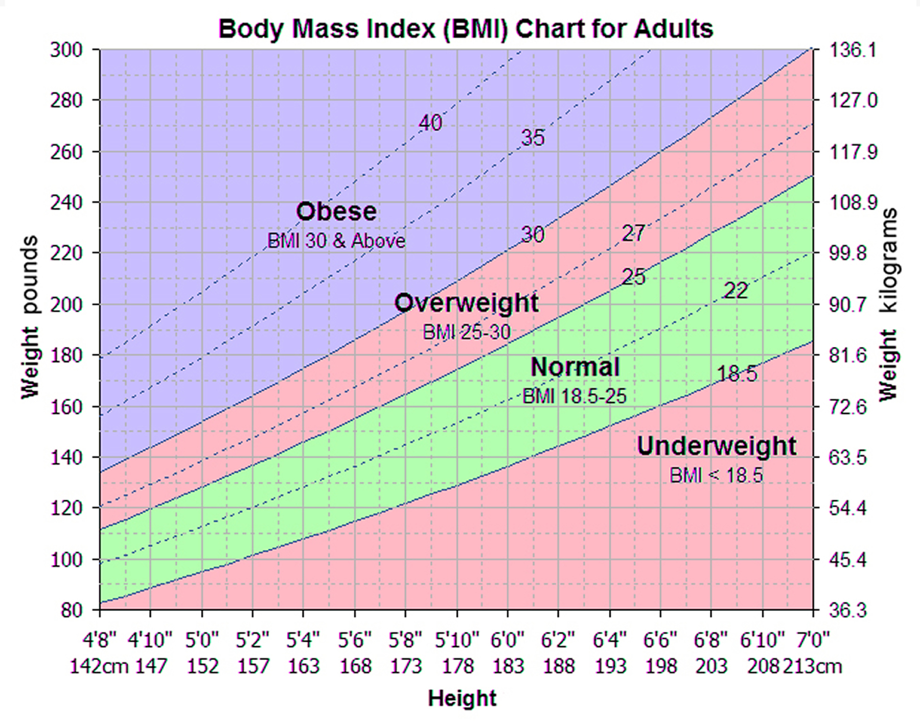 body mass index calculator males