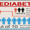 what is prediabetes