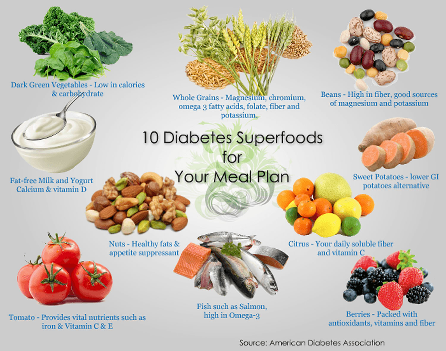 health-diabetic-food-chart-printable-diabetic-diet-diabetic-diet