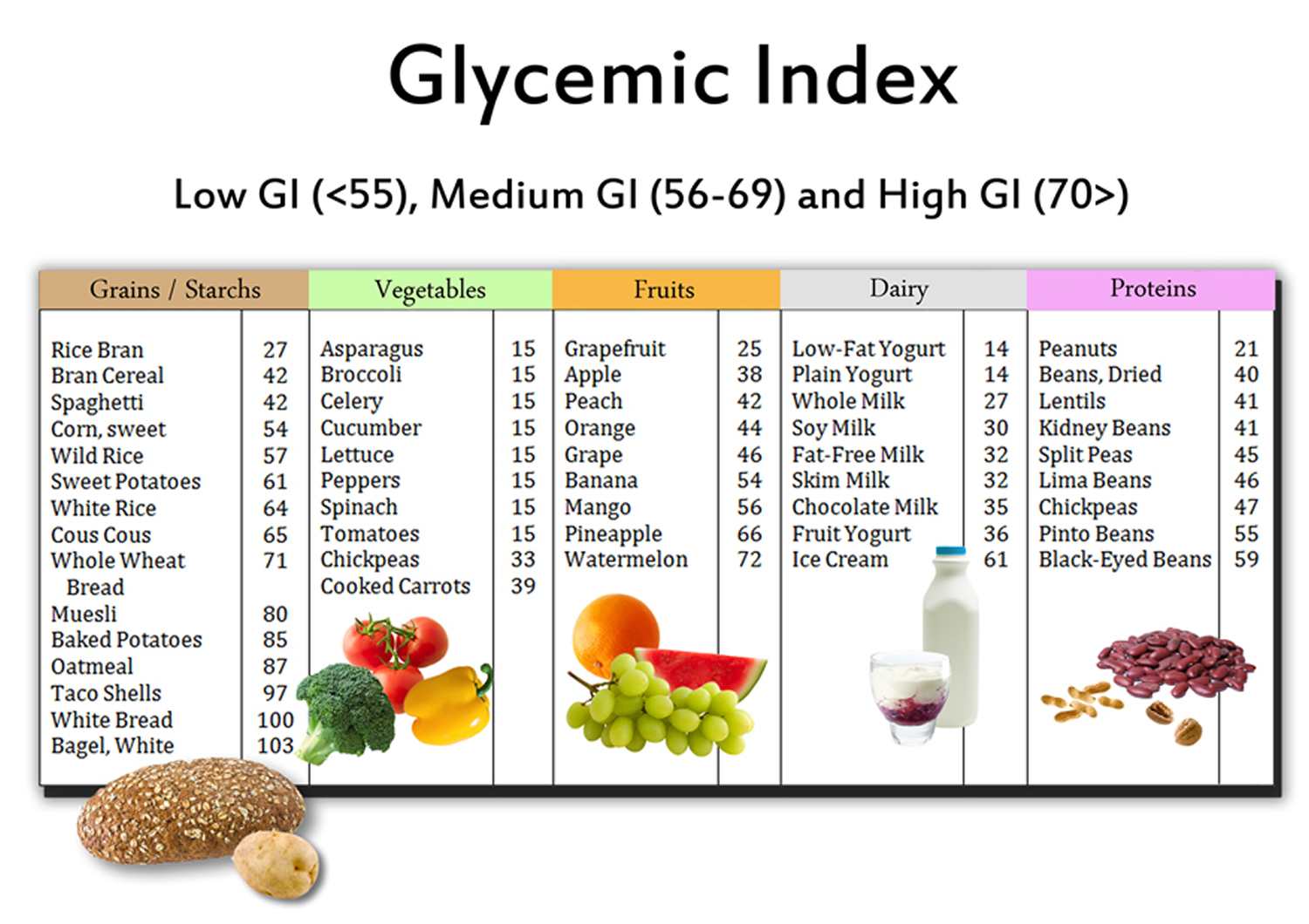 what foods are low glycemic load Index glycemic gi glycaemic chart