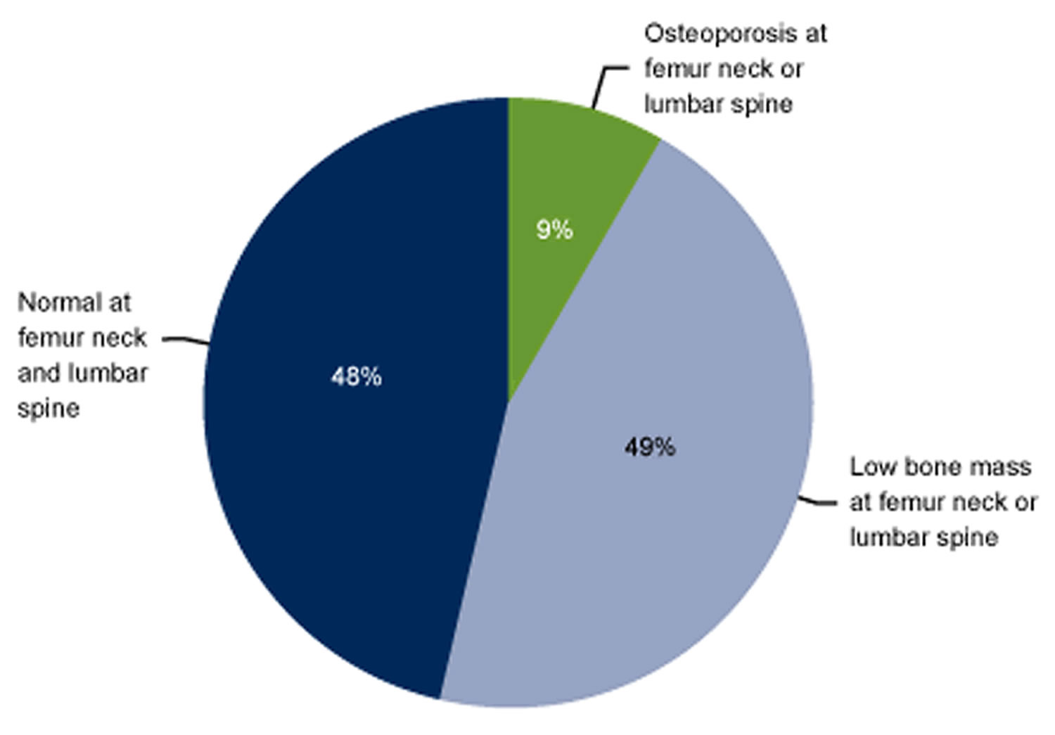 prevalence of osteoporosis in usa