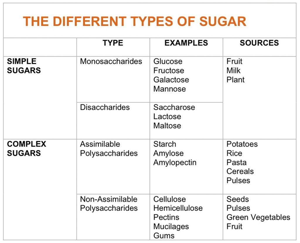 What Are Refined Carbs - List & Examples of Refined Carbohydrates