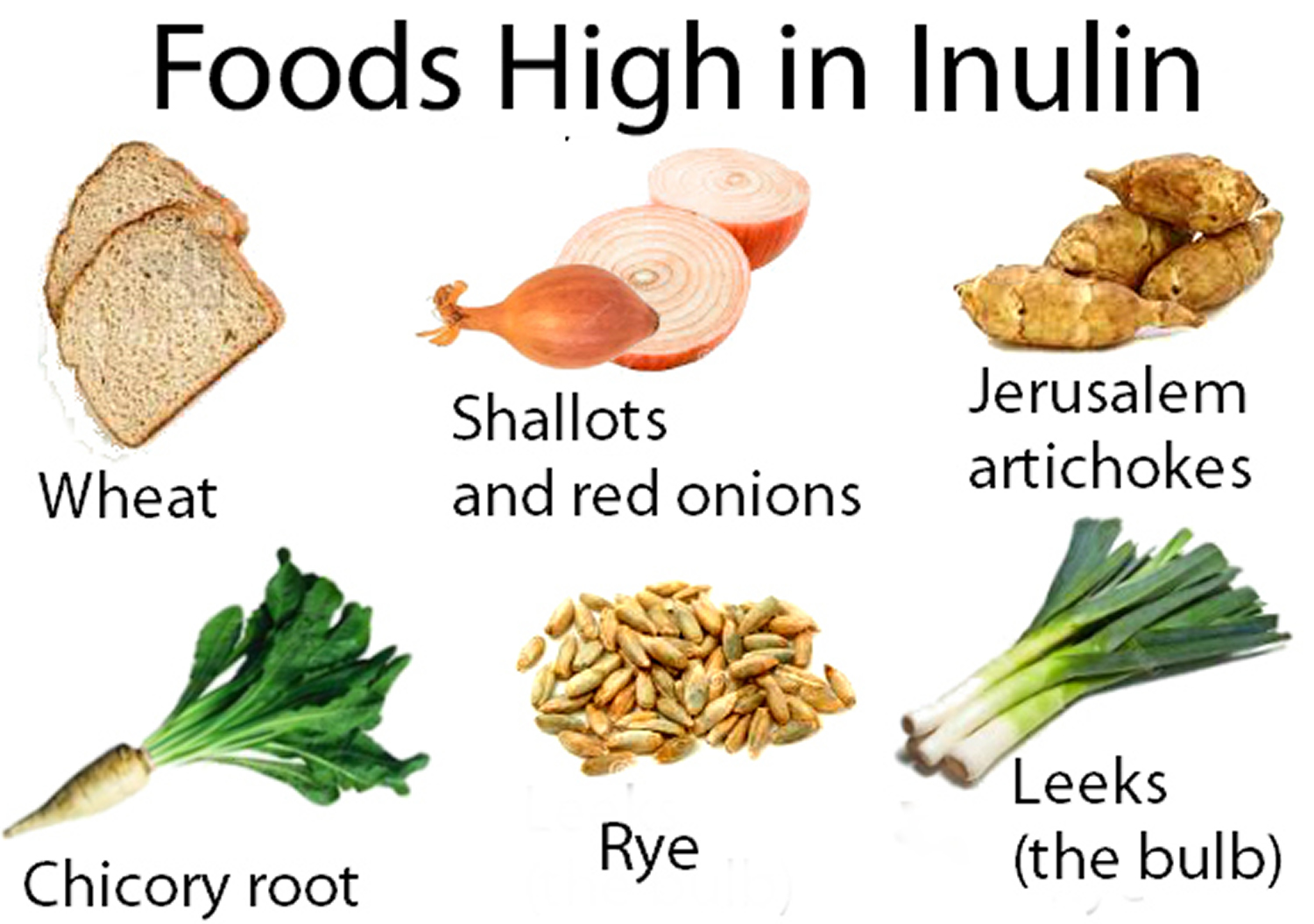 Foods-high-in-inulin