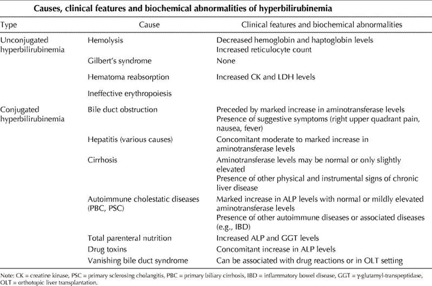 liver-enzymes-causes-of-elevated-or-high-liver-enzymes