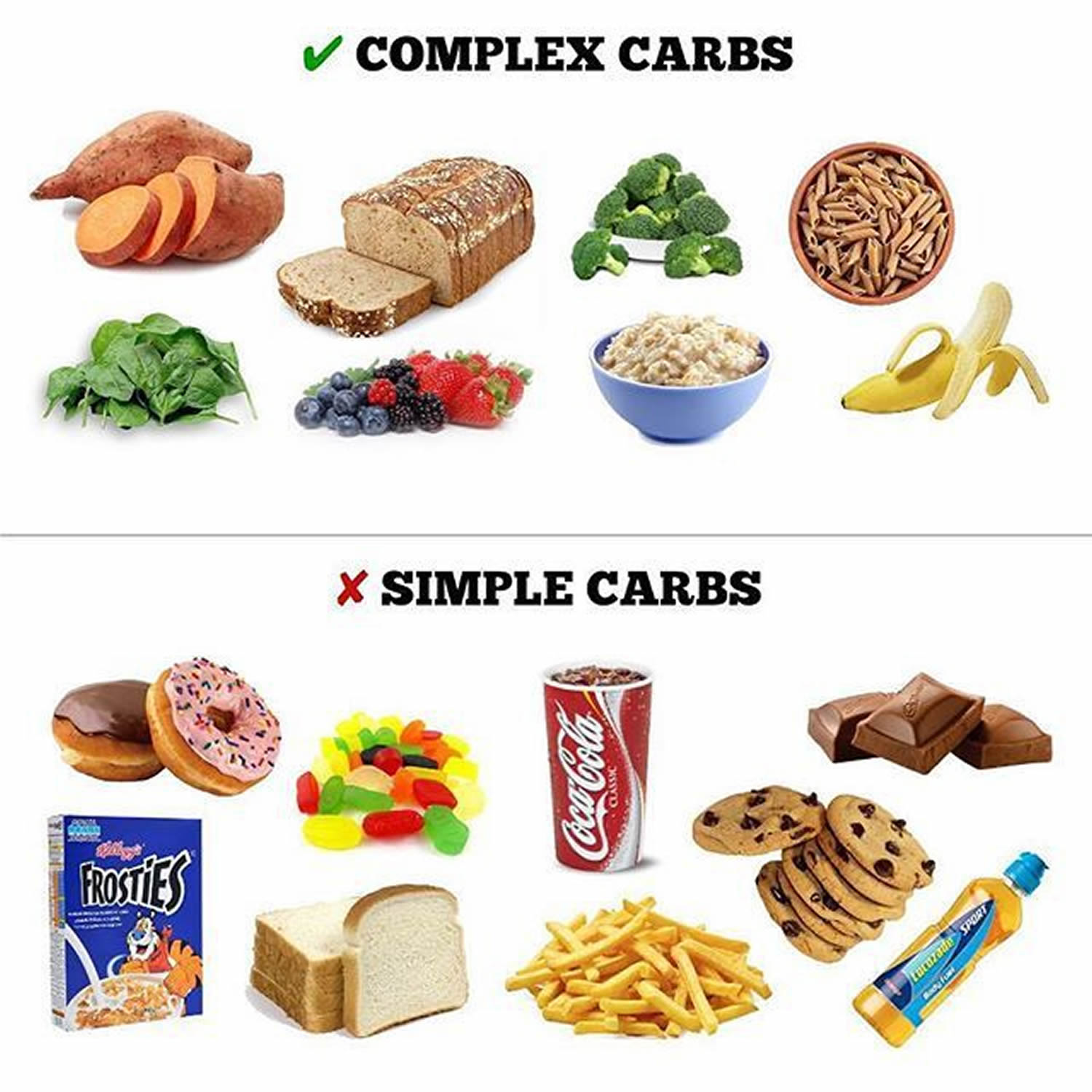 Best Carbs To Eat - Best Source of Complex Carbs - For Weight Loss