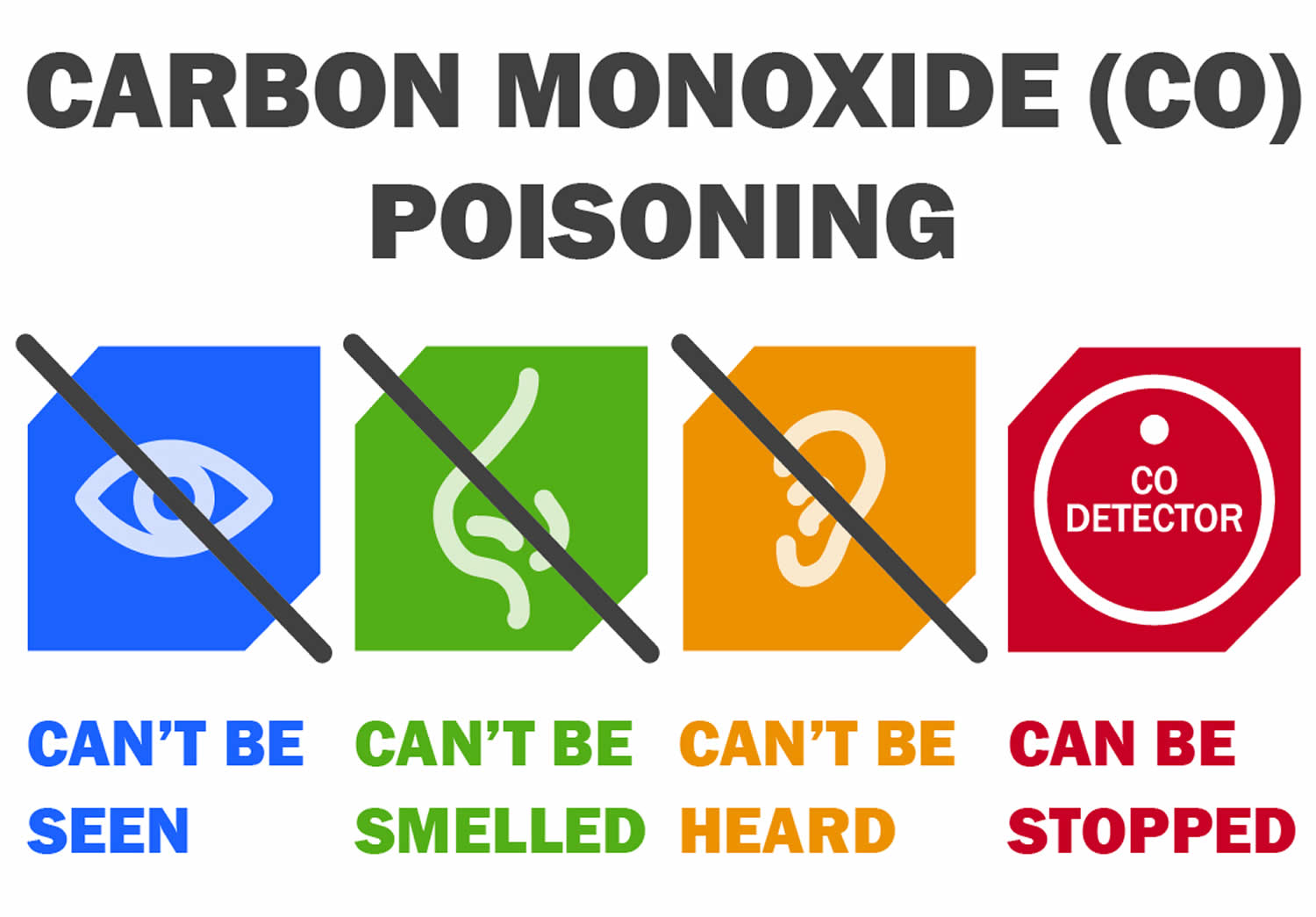 signs of carbon monoxide poisoning treatment