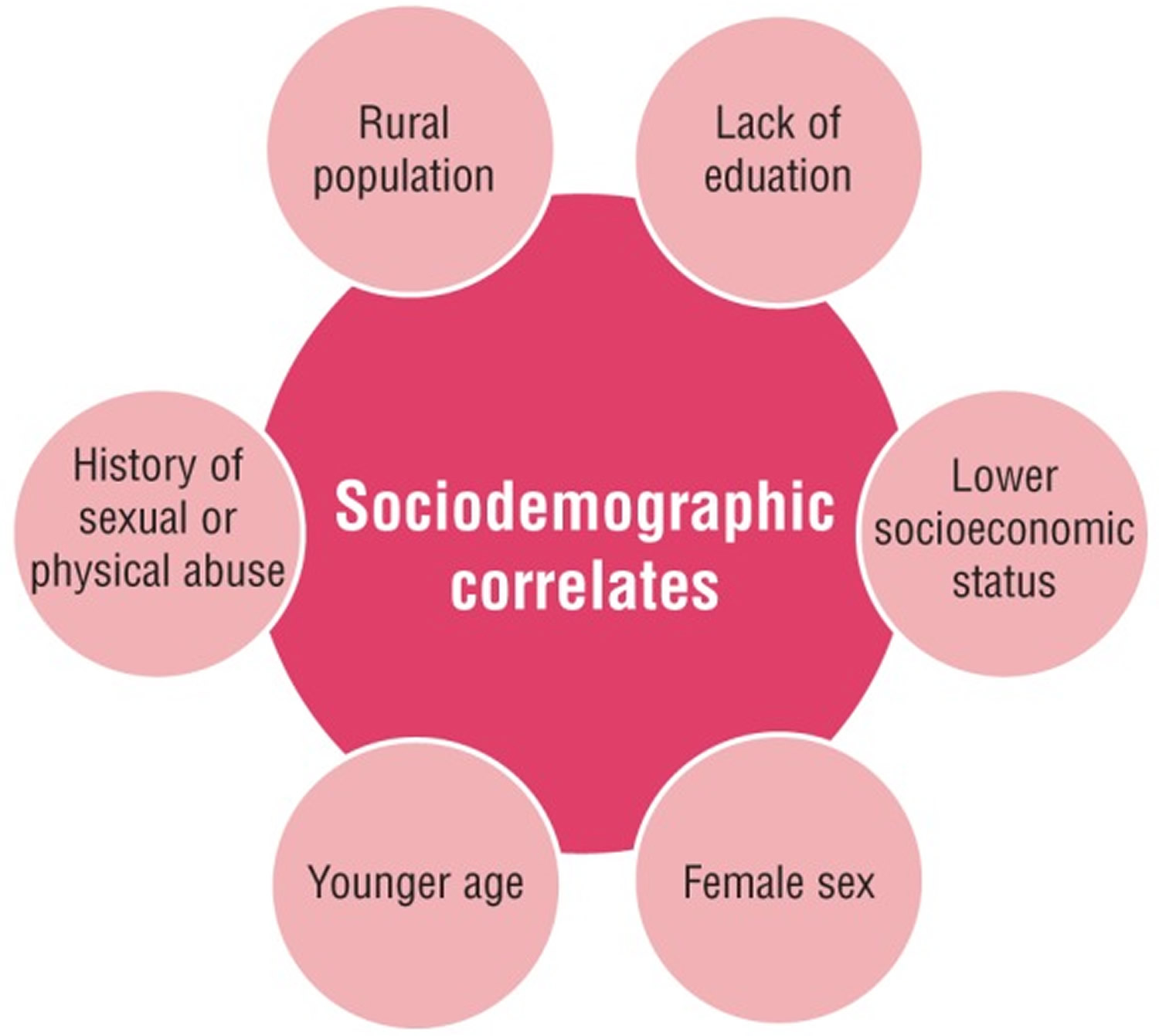 Conversion Disorder Causes Symptoms Criteria Treatment