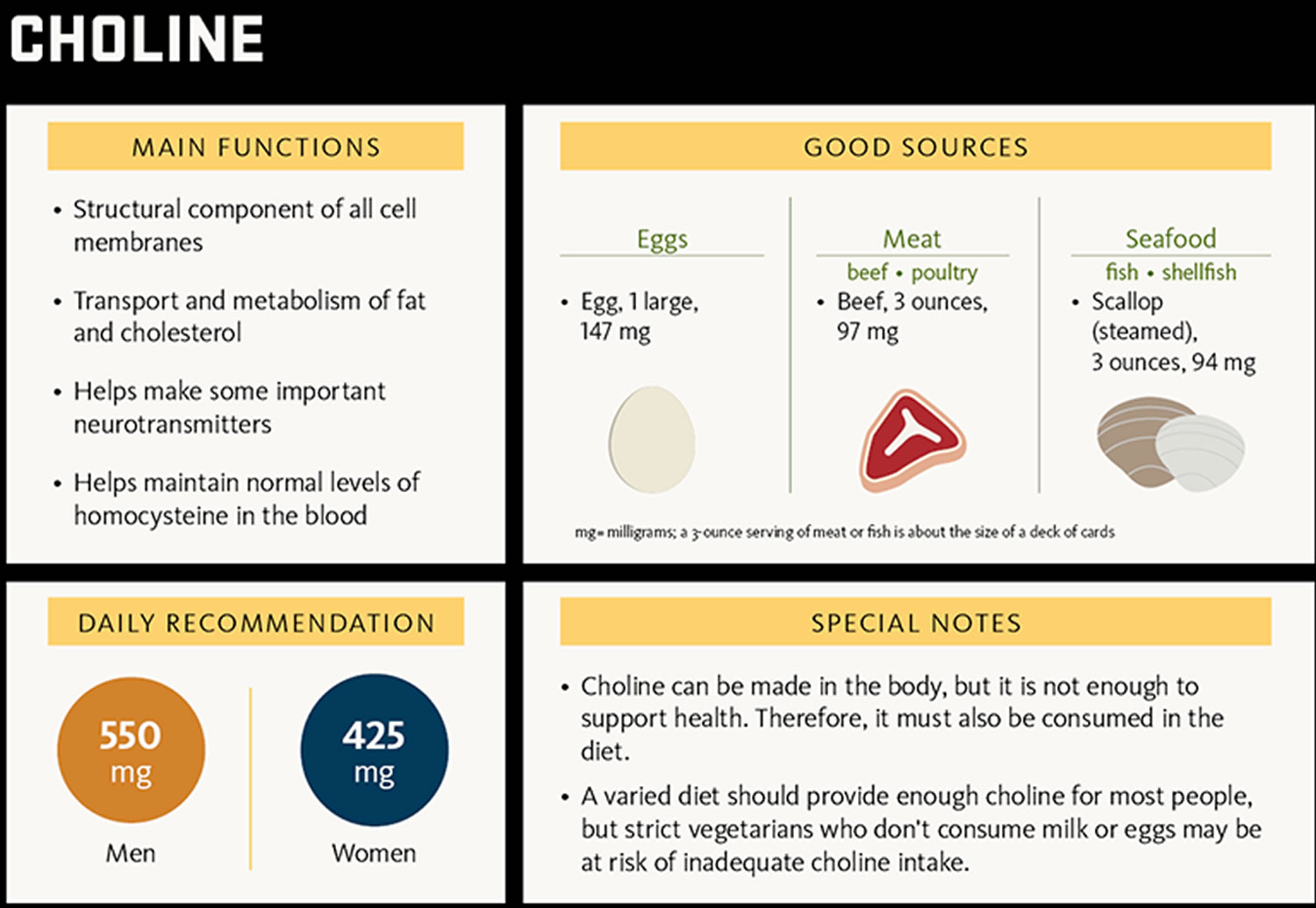 choline-benefits-supplement-foods-high-in-choline-deficiency