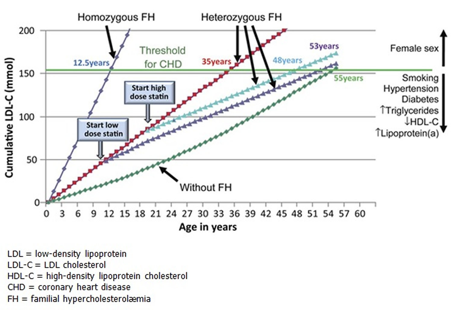 familial-hypercholesterolemia-causes-genetics-symptoms-treatment