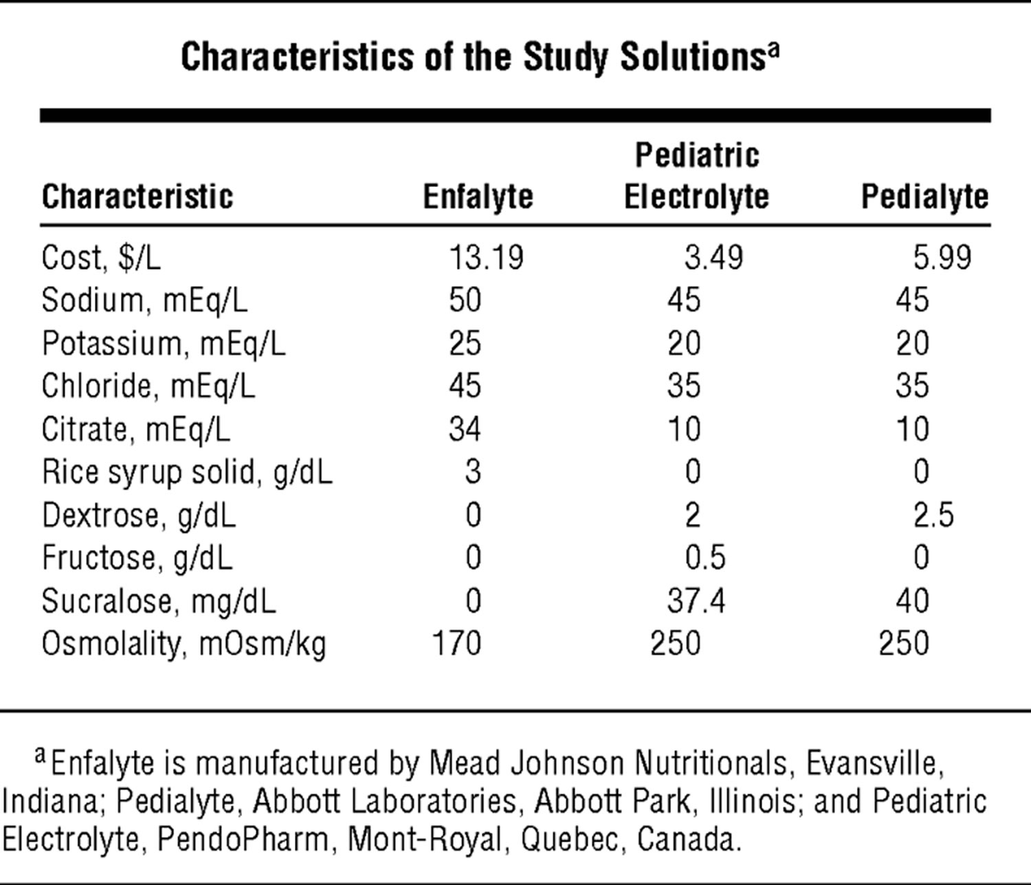Pedialyte Ingredients, Nutrition Facts, Pedialyte for Diarrhea