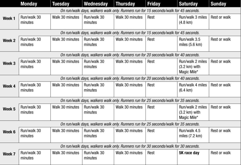 Running for Weight Loss - Tips & Running Schedule for Beginners