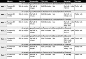 Running for Weight Loss - Tips & Running Schedule for Beginners