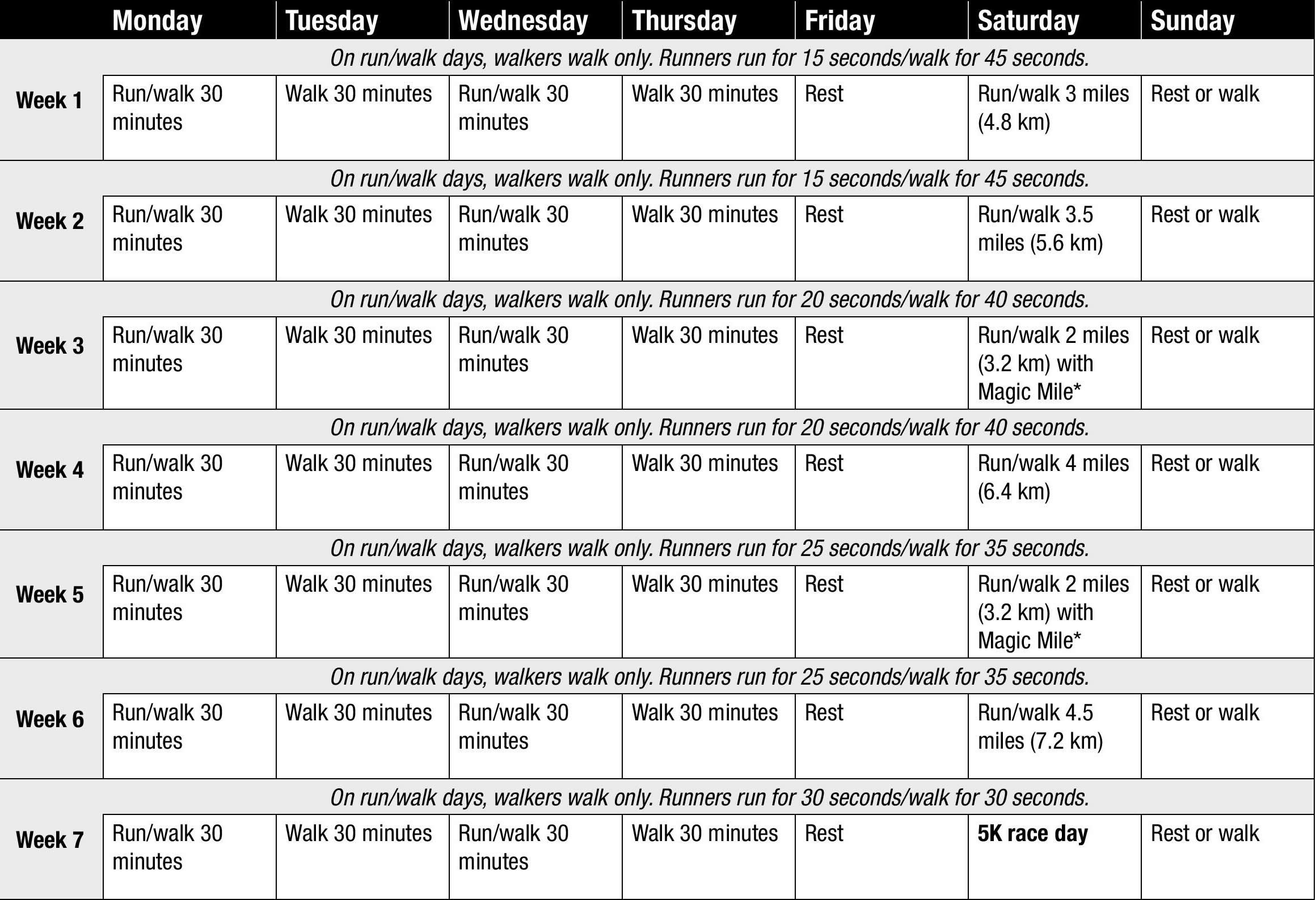 Running for Weight Loss - Tips & Running Schedule for Beginners