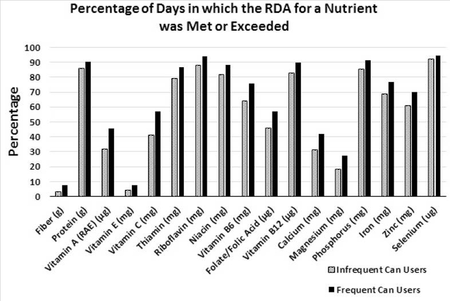 Are Canned Vegetables Healthy? Are Canned Vegetables Good For You?