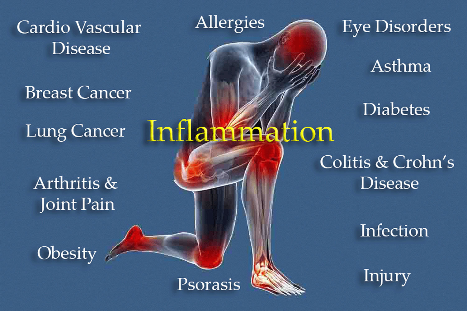 What Causes High Crp In Blood