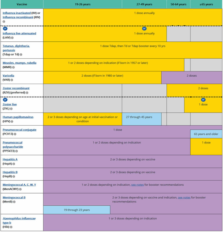 Immunization - Schedule, Chart, Records, Side Effects