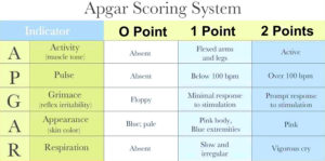low apgar score