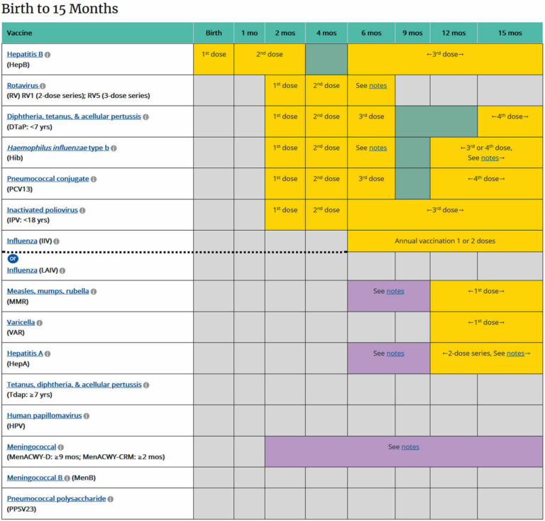 Immunization - Schedule, Chart, Records, Side Effects