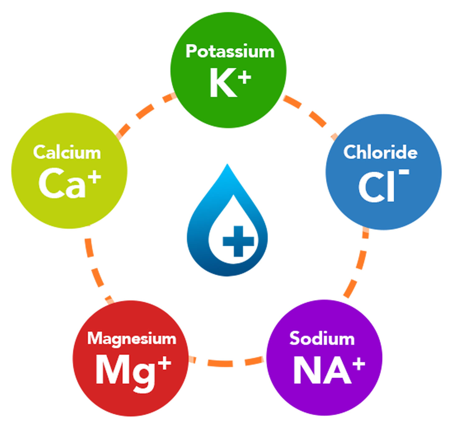 fluid-and-electrolyte-imbalance-chart-fluid-electrolyte-imbalance