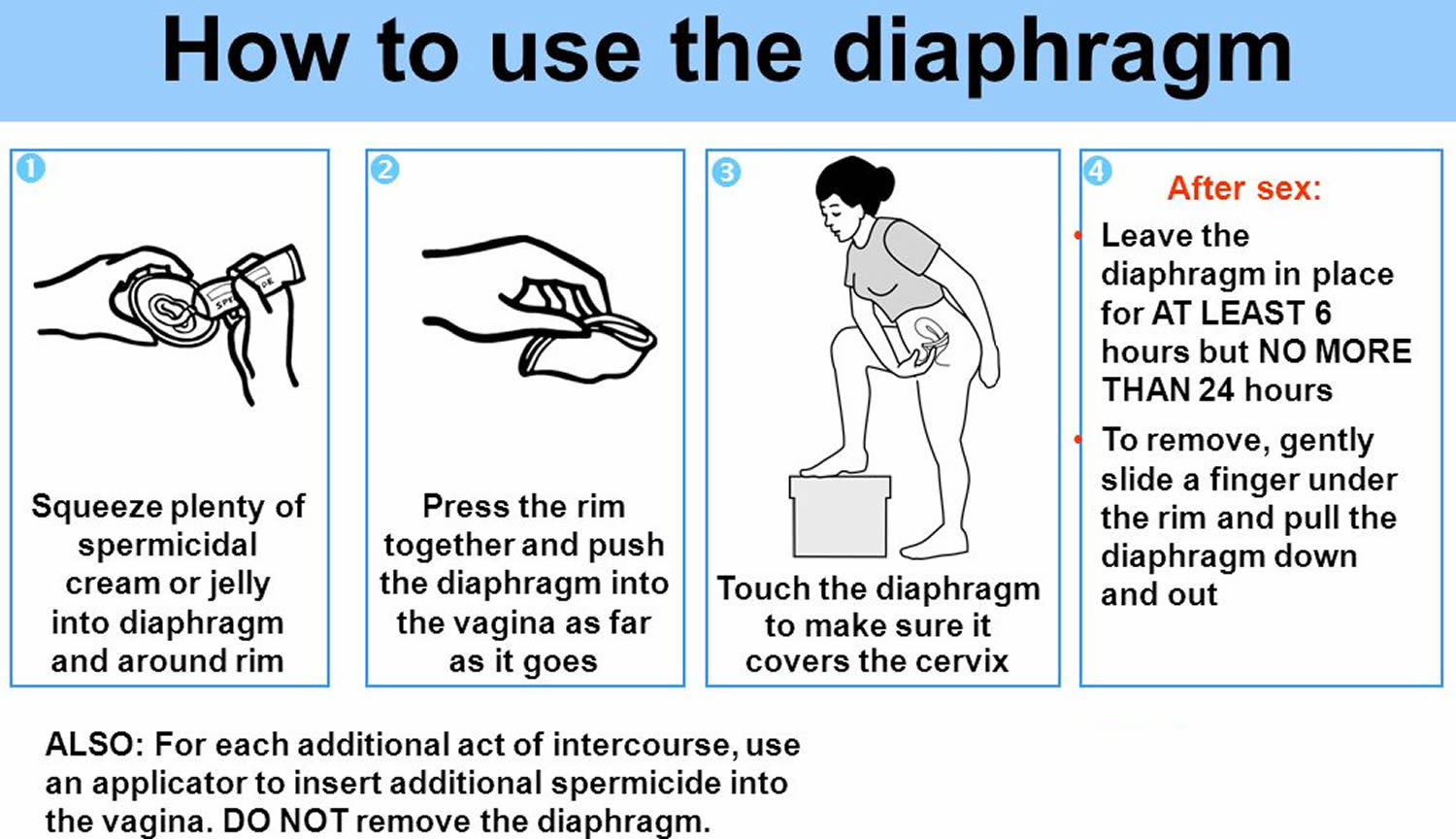 diaphragm birth control