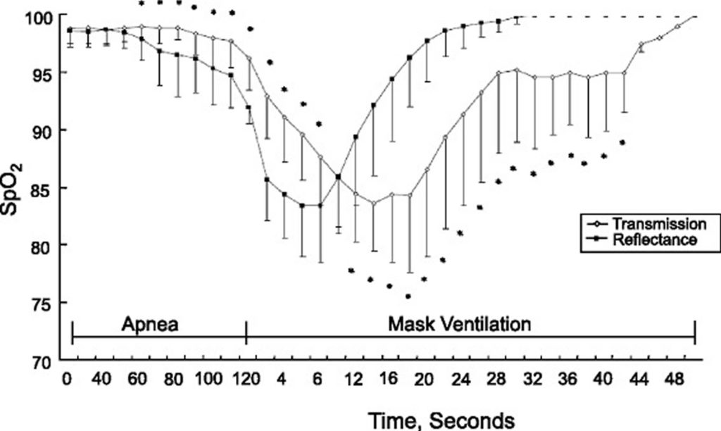 Pulse Oximeter What Pulse Oximeter Measure, Normal Range