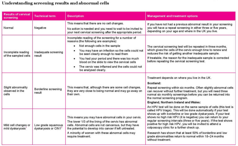 Colposcopy Colposcopy Biopsy Results Hpv Side Effects 