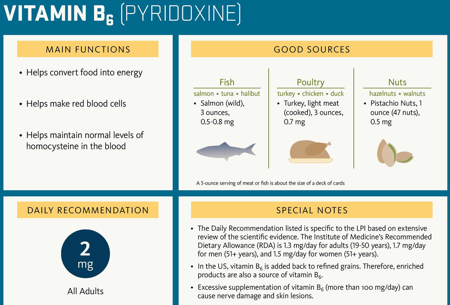 Special notes. Витамин b6. Vitamin b 6 deficiency symtomps. Vitamins function. Пример Vitamin enriched.