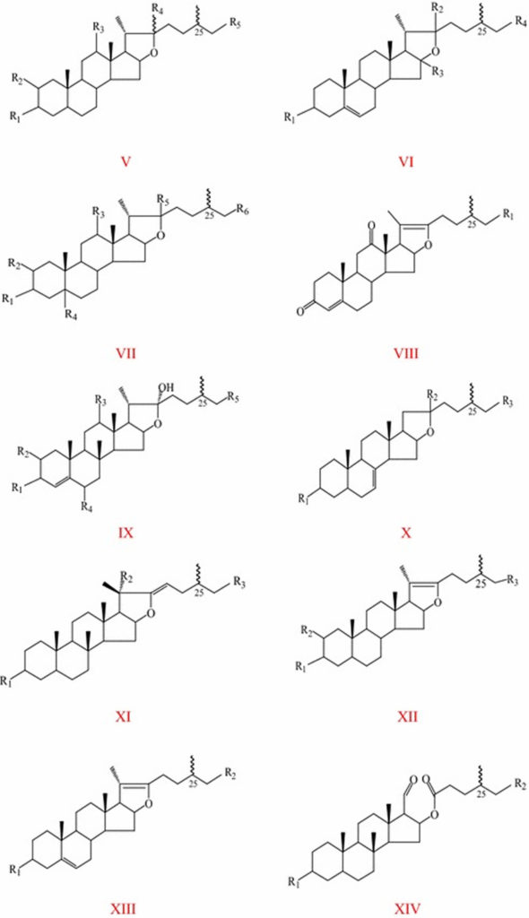 Tribulus Terrestris Tribulus Terrestris Extract, Side Effects