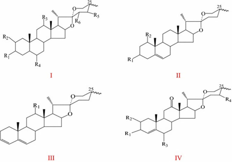 Tribulus Terrestris Tribulus Terrestris Extract, Side Effects