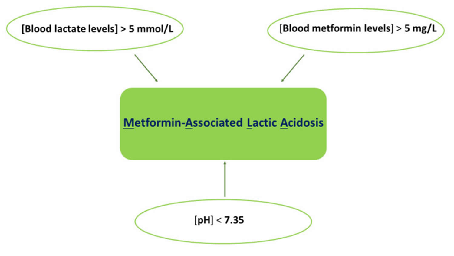 Metformin-associated lactic acidosis