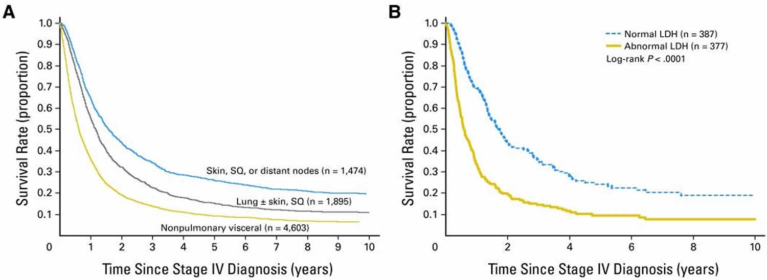 metastatic-stage-4-melanoma-life-expectancy-metastatic-melanoma