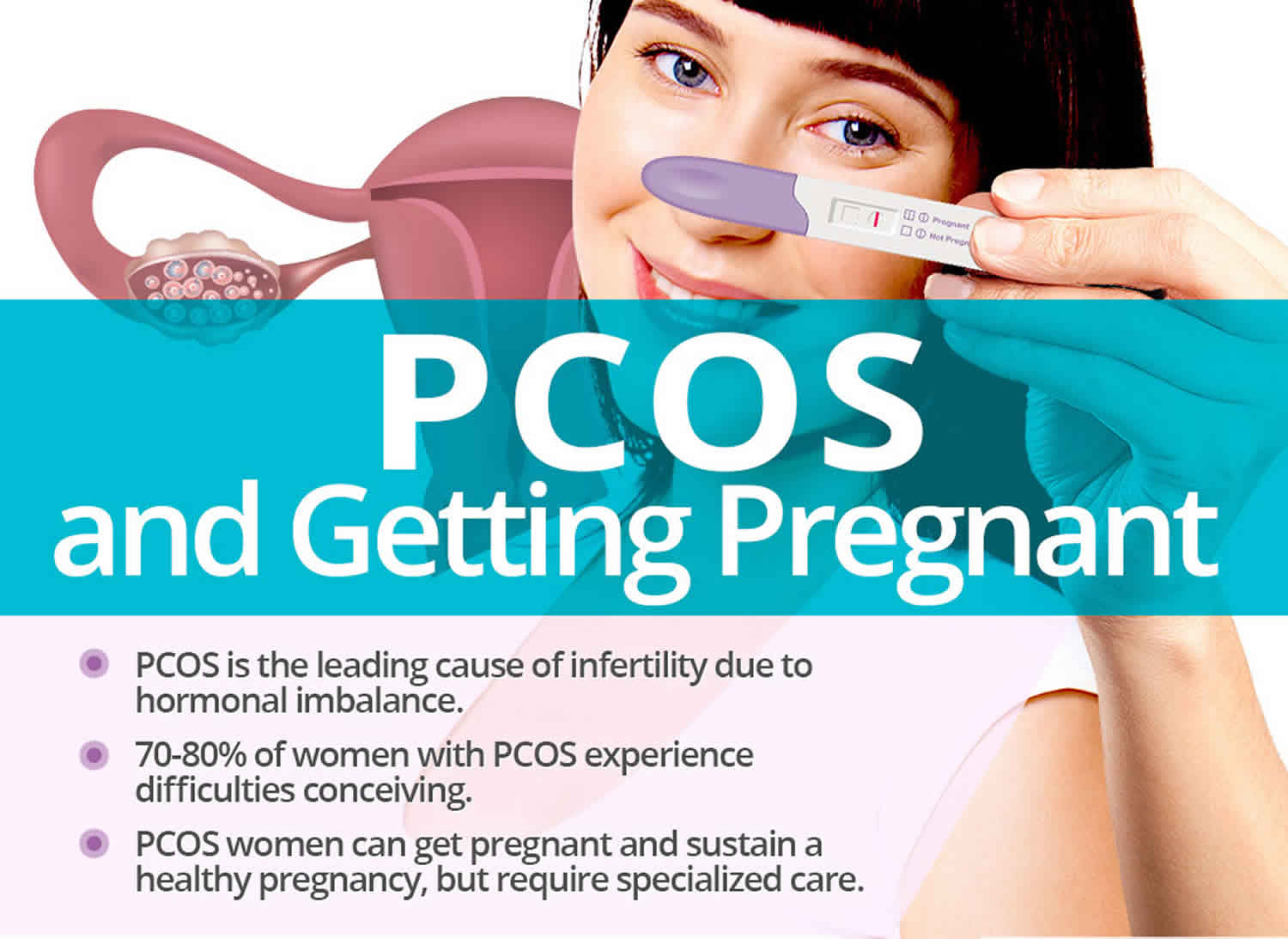 PCOS Signs Symptoms Causes Pregnancy Fertility And PCOS Treatment