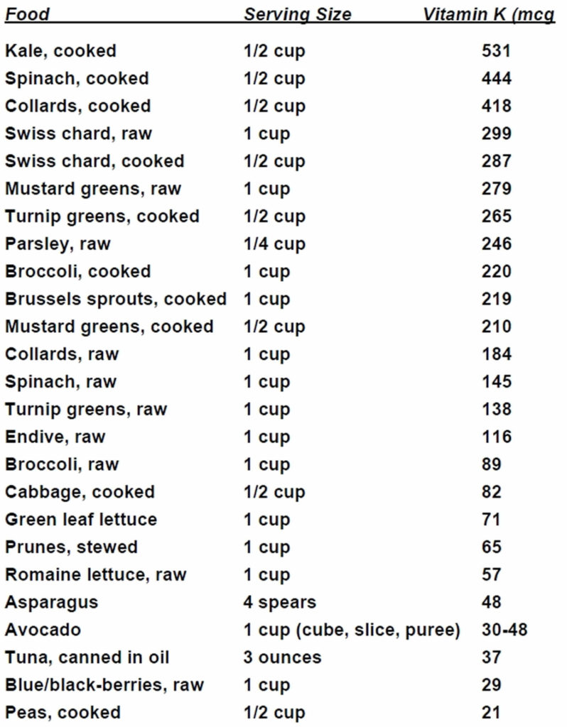 Blood thinners types, list. function & blood thinners side effects