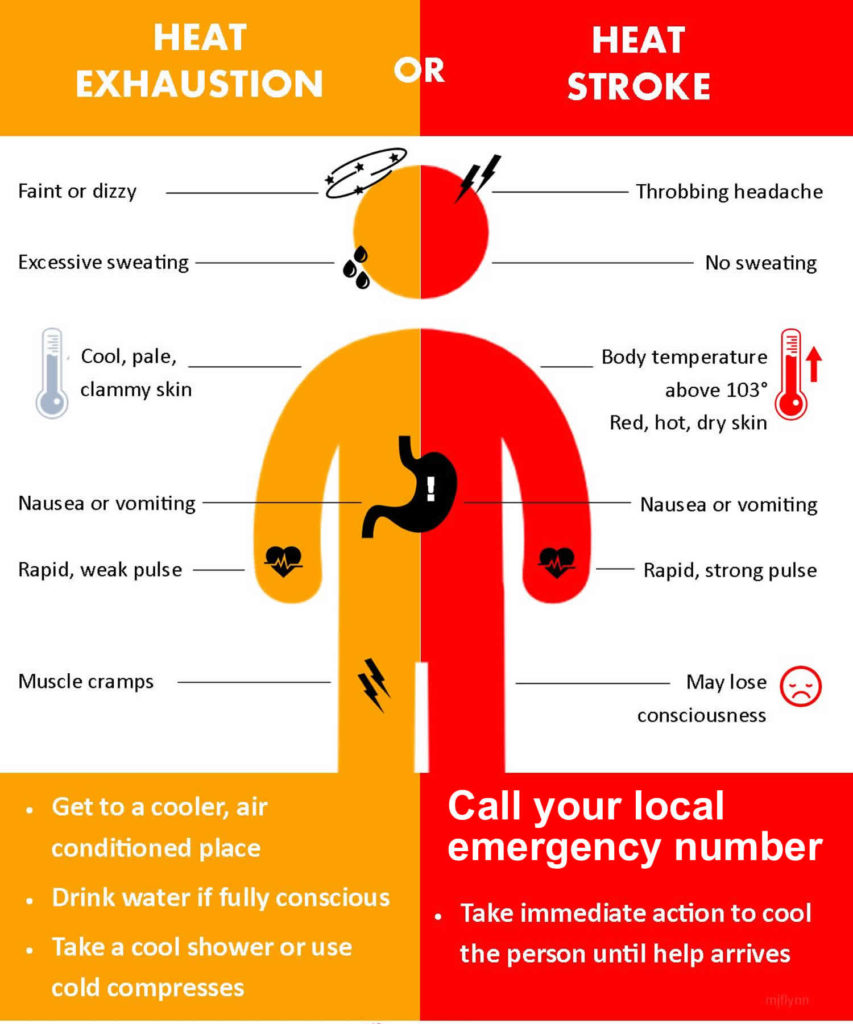 heat-exhaustion-causes-signs-symptoms-how-to-treat-heat-exhaustion