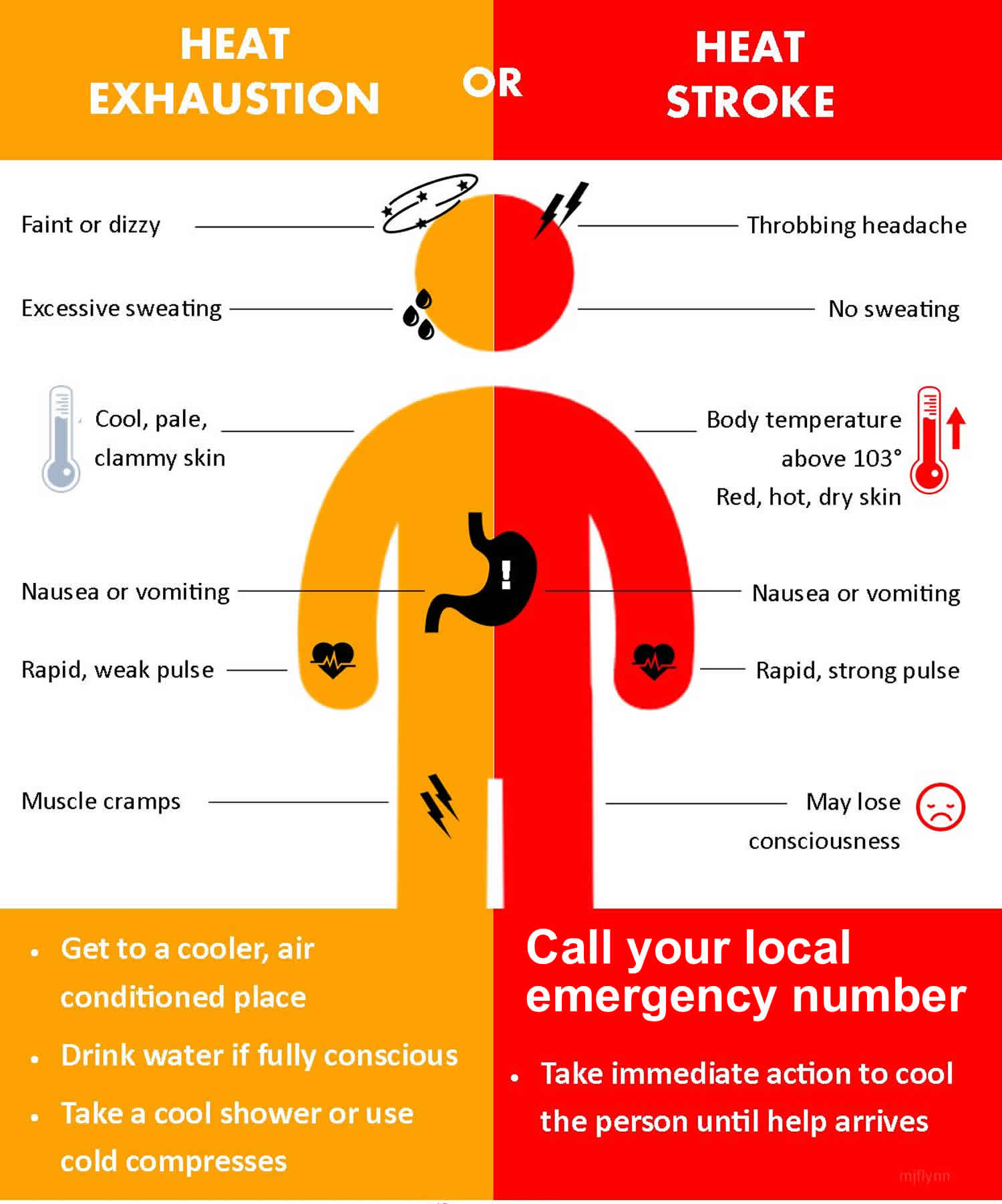 heat-exhaustion-types-best-design-idea