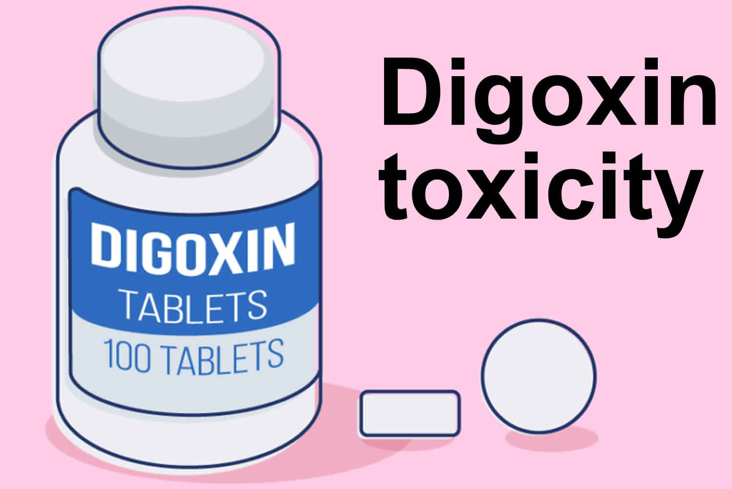 Digoxin: Uses, Dosage and Side Effects