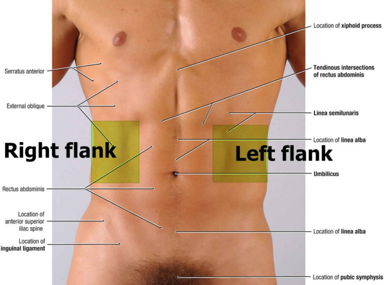 flank-pain-cause-left-flank-pain-causes-and-right-flank-pain-causes